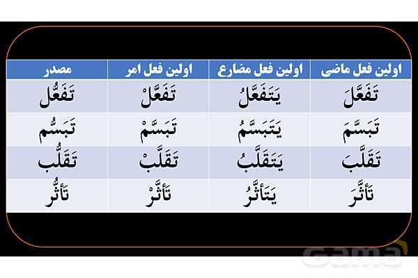 پاورپوینت عربی دهم: جمع بندی همه باب ها و کاربرد آنها- پیش نمایش