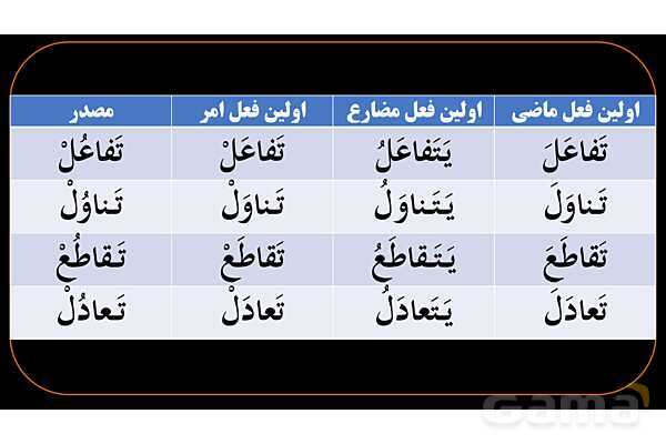 پاورپوینت عربی دهم: جمع بندی همه باب ها و کاربرد آنها- پیش نمایش