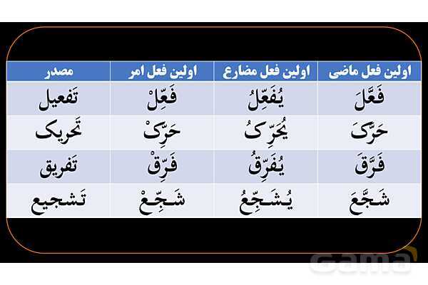 پاورپوینت عربی دهم: جمع بندی همه باب ها و کاربرد آنها- پیش نمایش