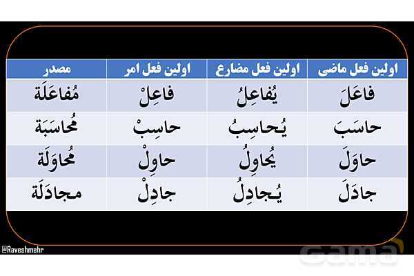پاورپوینت عربی دهم: جمع بندی همه باب ها و کاربرد آنها- پیش نمایش