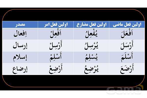 پاورپوینت عربی دهم: جمع بندی همه باب ها و کاربرد آنها- پیش نمایش