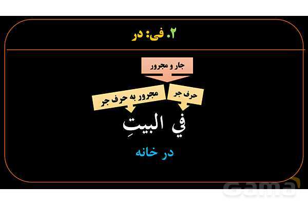 پاورپوینت عربی دهم: جار و مجرور- پیش نمایش