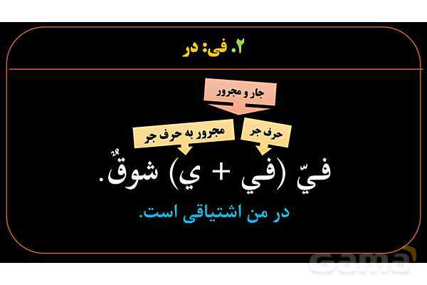 پاورپوینت عربی دهم: جار و مجرور- پیش نمایش