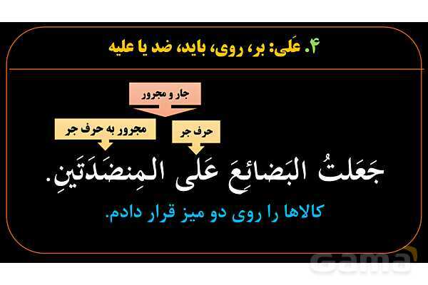 پاورپوینت عربی دهم: جار و مجرور- پیش نمایش