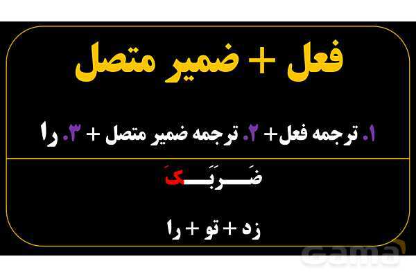 پاورپوینت عربی دهم: نون وقایه- پیش نمایش