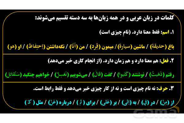 پاورپوینت عربی دهم: جمله و ناجمله- پیش نمایش