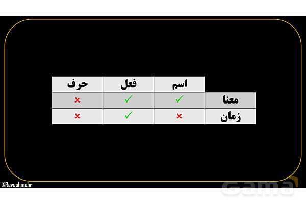 پاورپوینت عربی دهم: جمله و ناجمله- پیش نمایش
