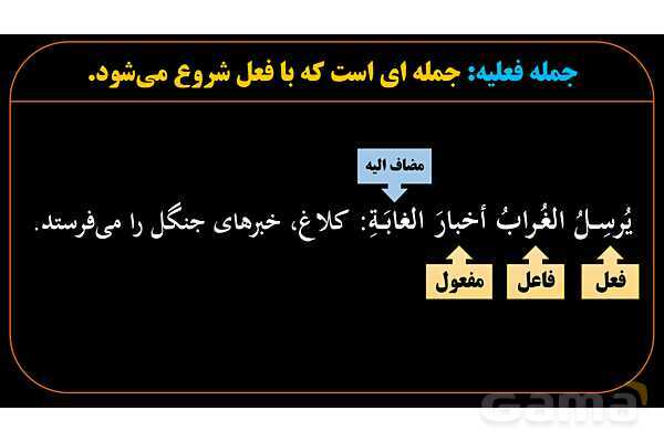پاورپوینت عربی دهم: جمله فعلیه، فعل، فاعل و مفعول- پیش نمایش