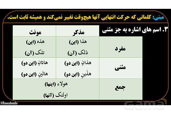 پاورپوینت عربی دهم: اعراب، مبنی و معرب- پیش نمایش