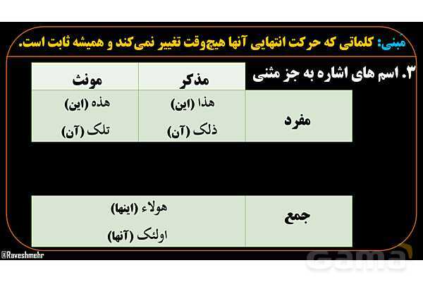 پاورپوینت عربی دهم: اعراب، مبنی و معرب- پیش نمایش
