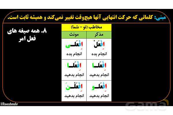 پاورپوینت عربی دهم: اعراب، مبنی و معرب- پیش نمایش