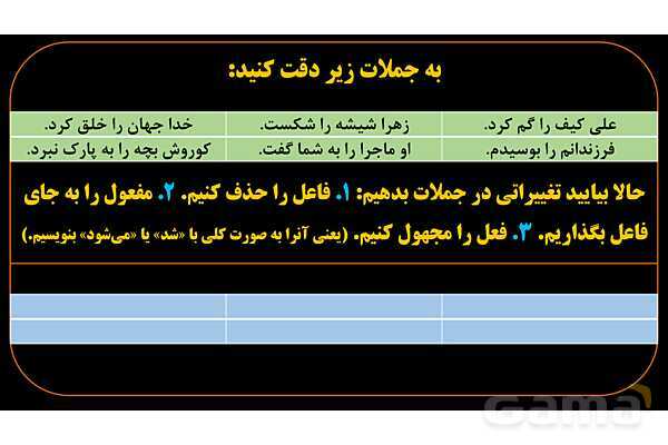 پاورپوینت عربی دهم: فعل مجهول ماضی و مضارع- پیش نمایش