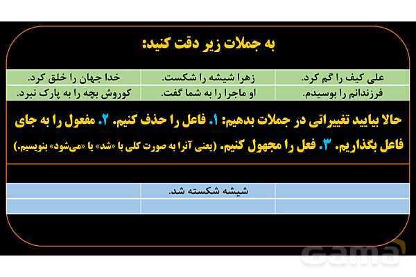 پاورپوینت عربی دهم: فعل مجهول ماضی و مضارع- پیش نمایش