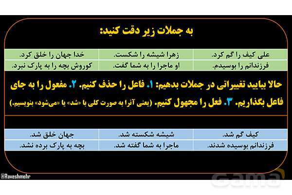 پاورپوینت عربی دهم: فعل مجهول ماضی و مضارع- پیش نمایش