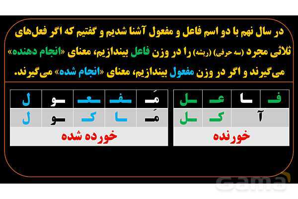 پاورپوینت عربی دهم: اسم فاعل و اسم مفعول ثلاثی مزید- پیش نمایش