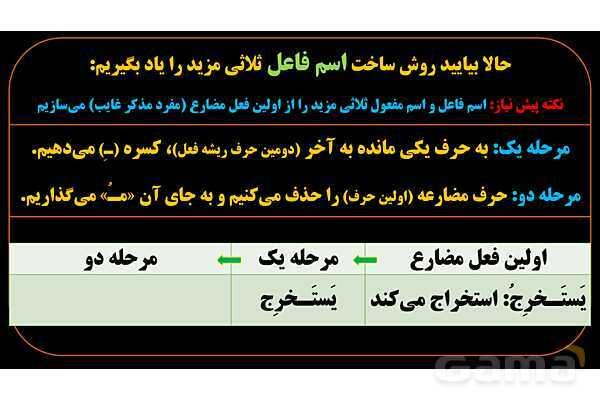 پاورپوینت عربی دهم: اسم فاعل و اسم مفعول ثلاثی مزید- پیش نمایش