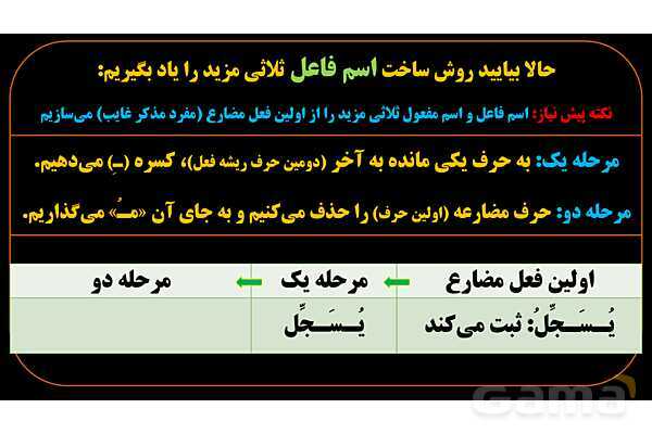 پاورپوینت عربی دهم: اسم فاعل و اسم مفعول ثلاثی مزید- پیش نمایش
