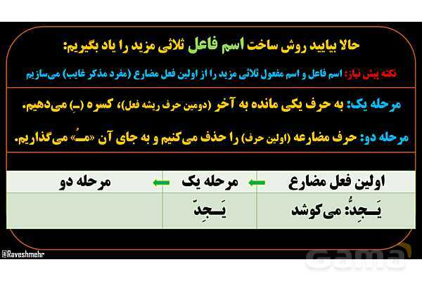 پاورپوینت عربی دهم: اسم فاعل و اسم مفعول ثلاثی مزید- پیش نمایش