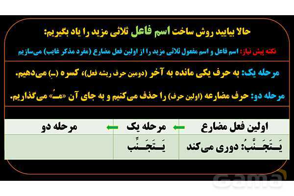 پاورپوینت عربی دهم: اسم فاعل و اسم مفعول ثلاثی مزید- پیش نمایش