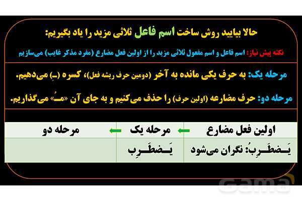 پاورپوینت عربی دهم: اسم فاعل و اسم مفعول ثلاثی مزید- پیش نمایش