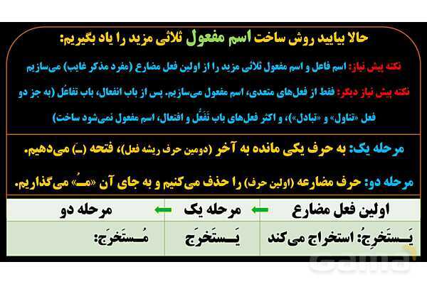 پاورپوینت عربی دهم: اسم فاعل و اسم مفعول ثلاثی مزید- پیش نمایش