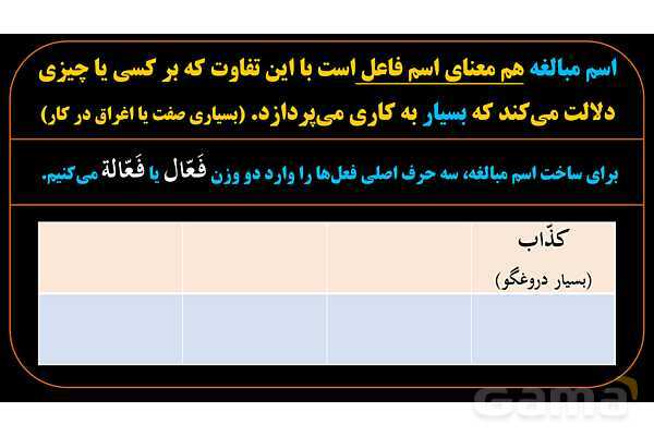 پاورپوینت عربی دهم: اسم مبالغه- پیش نمایش