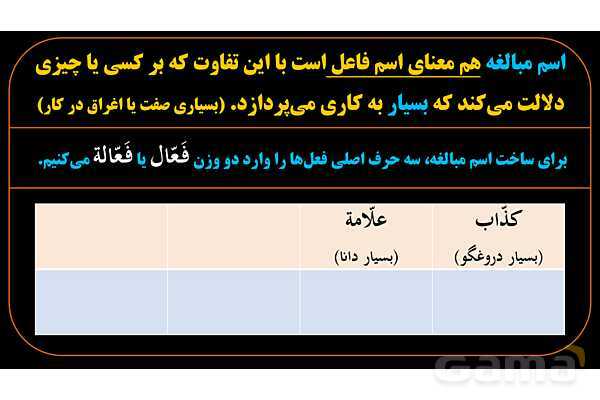 پاورپوینت عربی دهم: اسم مبالغه- پیش نمایش