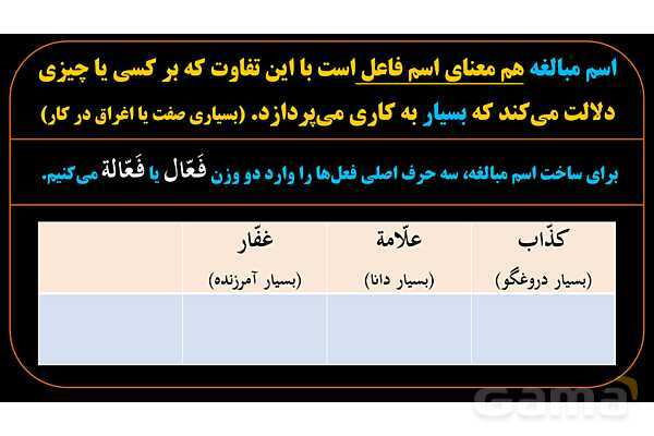 پاورپوینت عربی دهم: اسم مبالغه- پیش نمایش