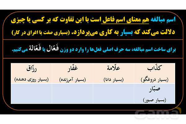 پاورپوینت عربی دهم: اسم مبالغه- پیش نمایش