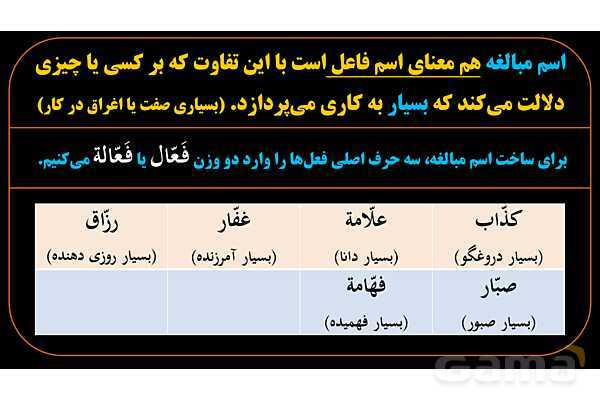 پاورپوینت عربی دهم: اسم مبالغه- پیش نمایش