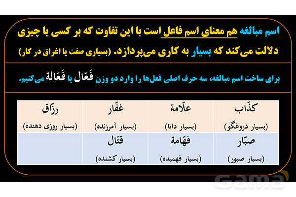 پاورپوینت عربی دهم: اسم مبالغه- پیش نمایش
