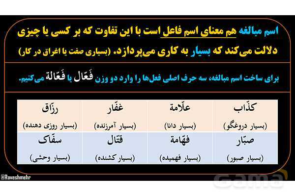 پاورپوینت عربی دهم: اسم مبالغه- پیش نمایش