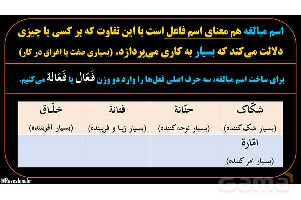 پاورپوینت عربی دهم: اسم مبالغه- پیش نمایش