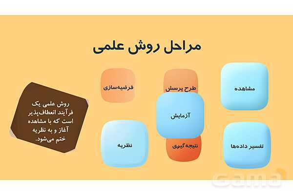 پاور درس 1 علوم پنجم ابتدایی (زنگ علوم)- پیش نمایش