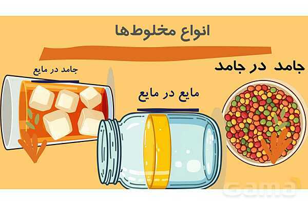 پاور علوم چهارم ابتدایی | درس 2: مخلوط ها- پیش نمایش