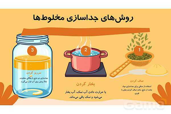 پاور علوم چهارم ابتدایی | درس 2: مخلوط ها- پیش نمایش