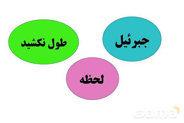 پاورپوینت املای حافظه‌ای فارسی سوم ابتدایی (درس 6 تا 8)- پیش نمایش