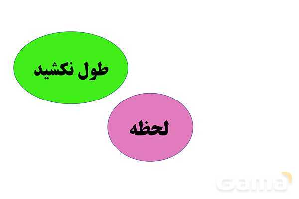 پاورپوینت املای حافظه‌ای فارسی سوم ابتدایی (درس 6 تا 8)- پیش نمایش