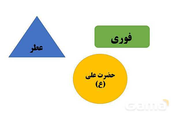 پاورپوینت املای حافظه‌ای فارسی سوم ابتدایی (درس 6 تا 8)- پیش نمایش