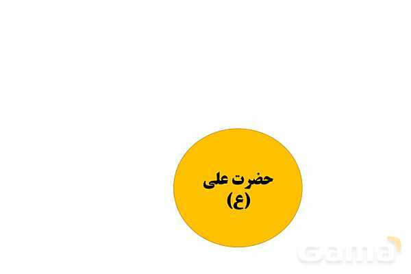 پاورپوینت املای حافظه‌ای فارسی سوم ابتدایی (درس 6 تا 8)- پیش نمایش