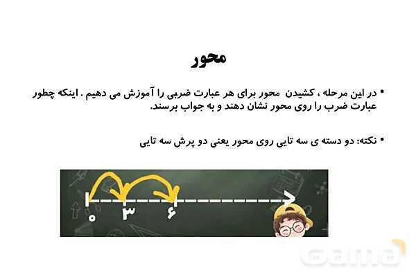  روش تدریس مفهوم ضرب ویژه‌ی آموزگاران پایه سوم ابتدایی- پیش نمایش