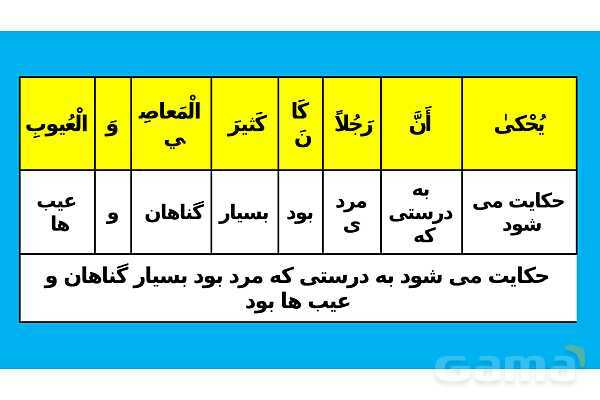 پاور تدریس ترجمه و تمارین درس 5 عربی یازدهم انسانی- پیش نمایش