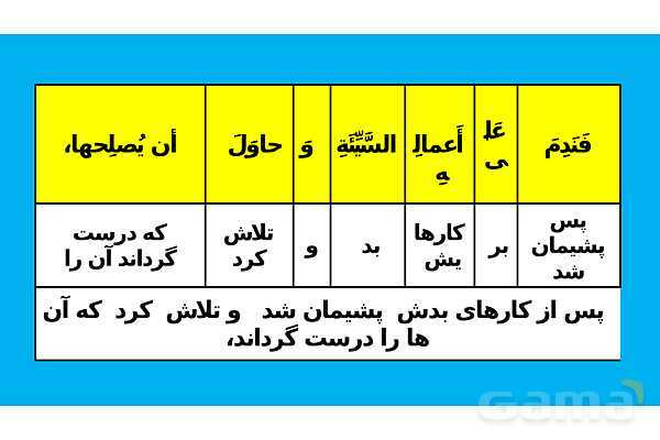 پاور تدریس ترجمه و تمارین درس 5 عربی یازدهم انسانی- پیش نمایش