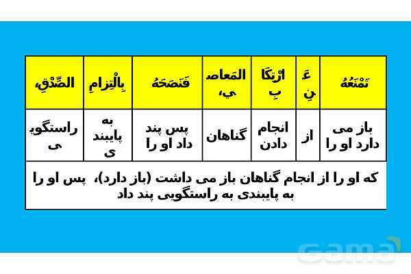 پاور تدریس ترجمه و تمارین درس 5 عربی یازدهم انسانی- پیش نمایش