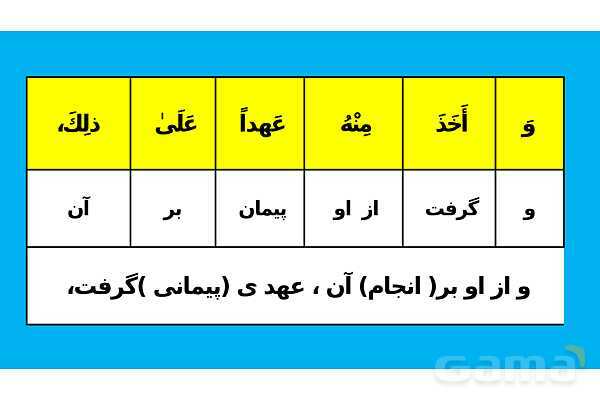 پاور تدریس ترجمه و تمارین درس 5 عربی یازدهم انسانی- پیش نمایش