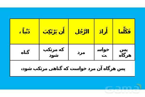 پاور تدریس ترجمه و تمارین درس 5 عربی یازدهم انسانی- پیش نمایش