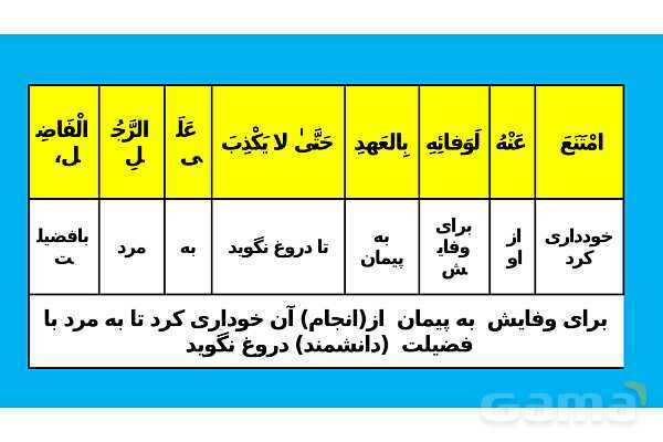 پاور تدریس ترجمه و تمارین درس 5 عربی یازدهم انسانی- پیش نمایش