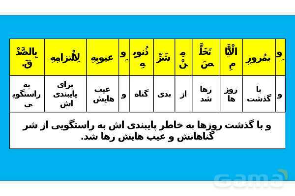 پاور تدریس ترجمه و تمارین درس 5 عربی یازدهم انسانی- پیش نمایش