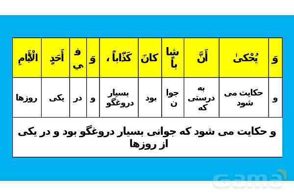 پاور تدریس ترجمه و تمارین درس 5 عربی یازدهم انسانی- پیش نمایش