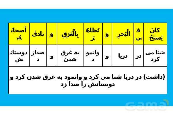 پاور تدریس ترجمه و تمارین درس 5 عربی یازدهم انسانی- پیش نمایش